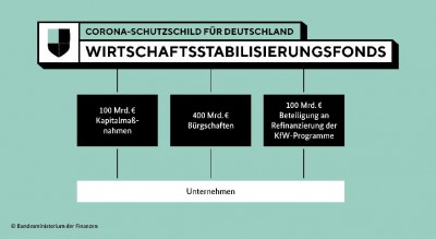 Grafik-wirtschaftliche-Stabilisierung.jpg