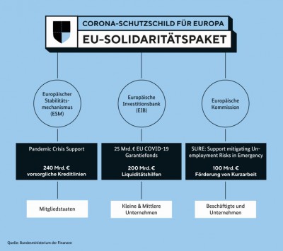 Corona-Schutzschild-fuer-Europa.jpg