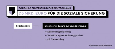Grafik-Soziale-Sicherung.jpg