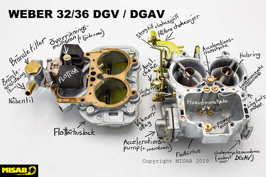 Vergaserteile svenska.jpg