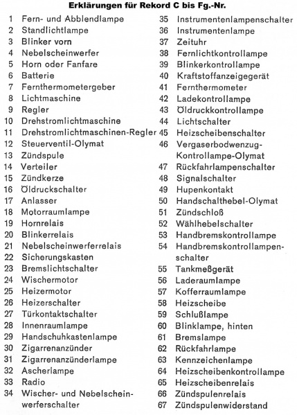 Datei:Rekord-c-bis-fg-nr-02.jpg