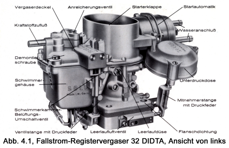 Datei:4Solex.png