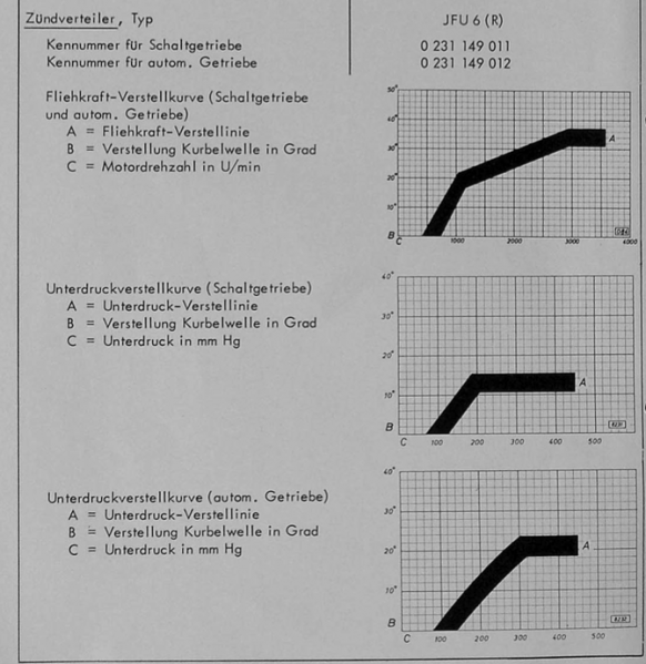 Datei:ComA Verteiler.png